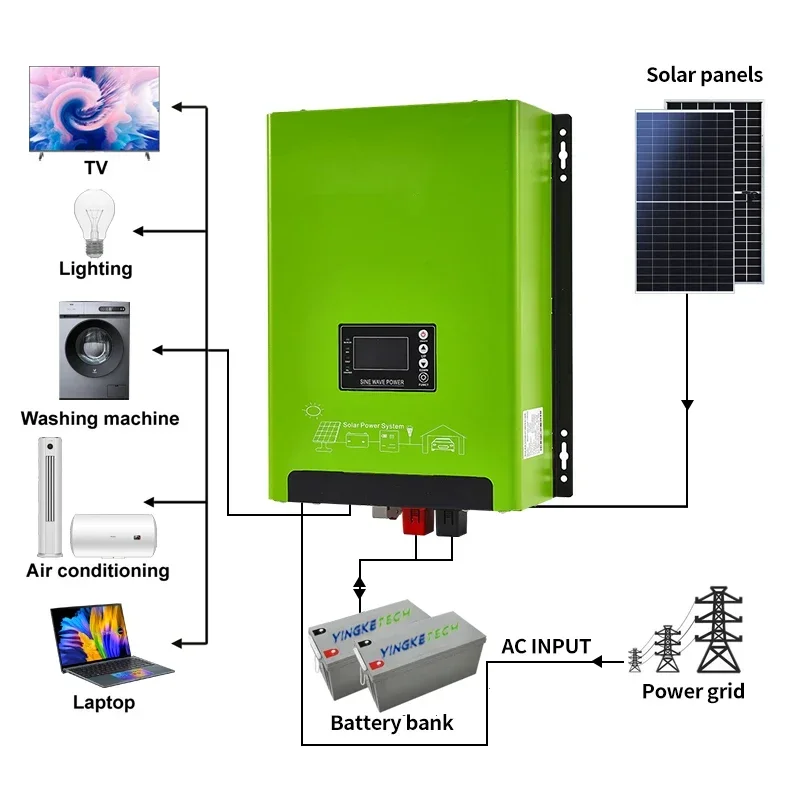 24V 48V 저주파 하이브리드 태양광 인버터 - 가정 - Renewable Energy Home Solutions 리뷰 및 가격